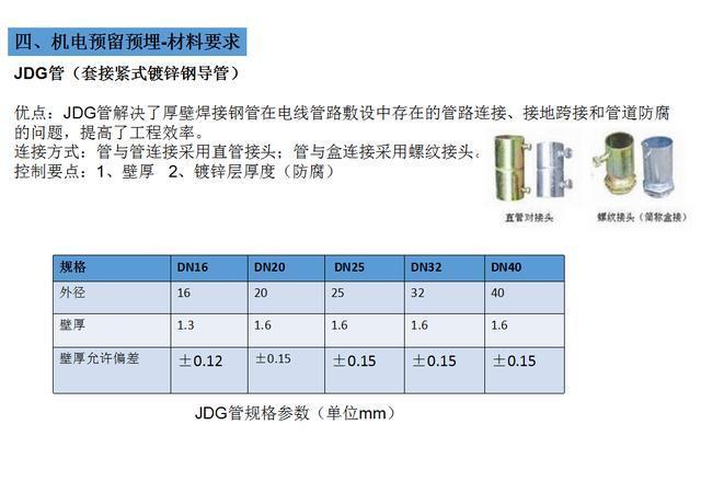 机电安装(水暖电及人防)预留预埋施工总结,图文并茂,值得学习